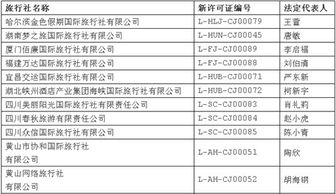 國家旅游局新增許可77家旅行社經營出境旅游業務
