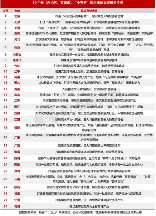 2025年中國旅游市場分析報告 旅游業務現狀與未來趨勢
