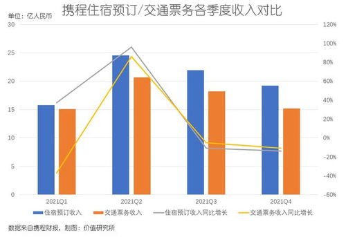 旅游業寒冬中的攜程 業績慘淡，新業務能否成為破冰之刃？